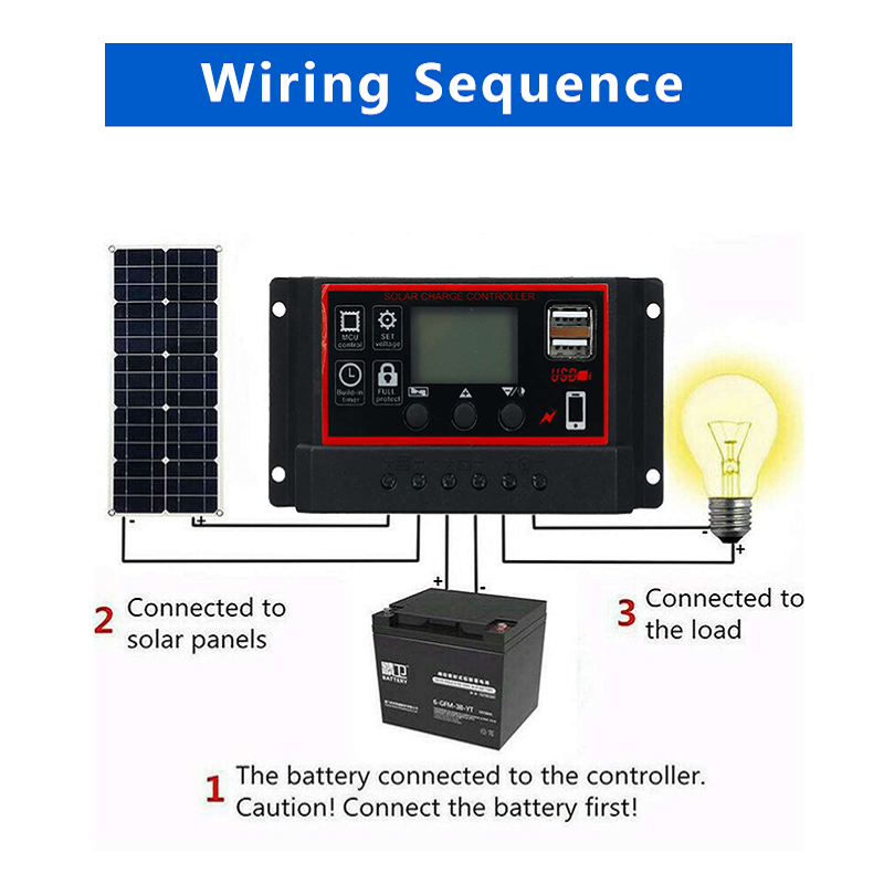20W-1000W Solar Panels for Phone Car MP3 PAD Charger
