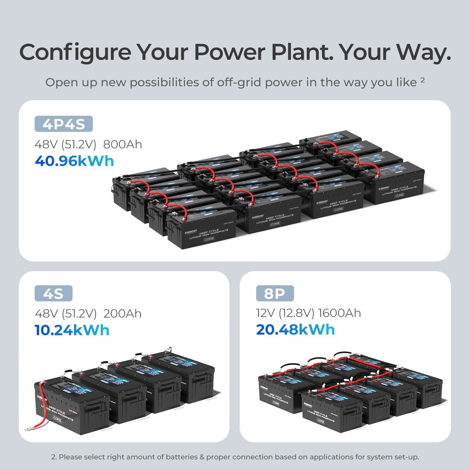 Lithium Iron Phosphate Battery - 200Ah for Solar Power
