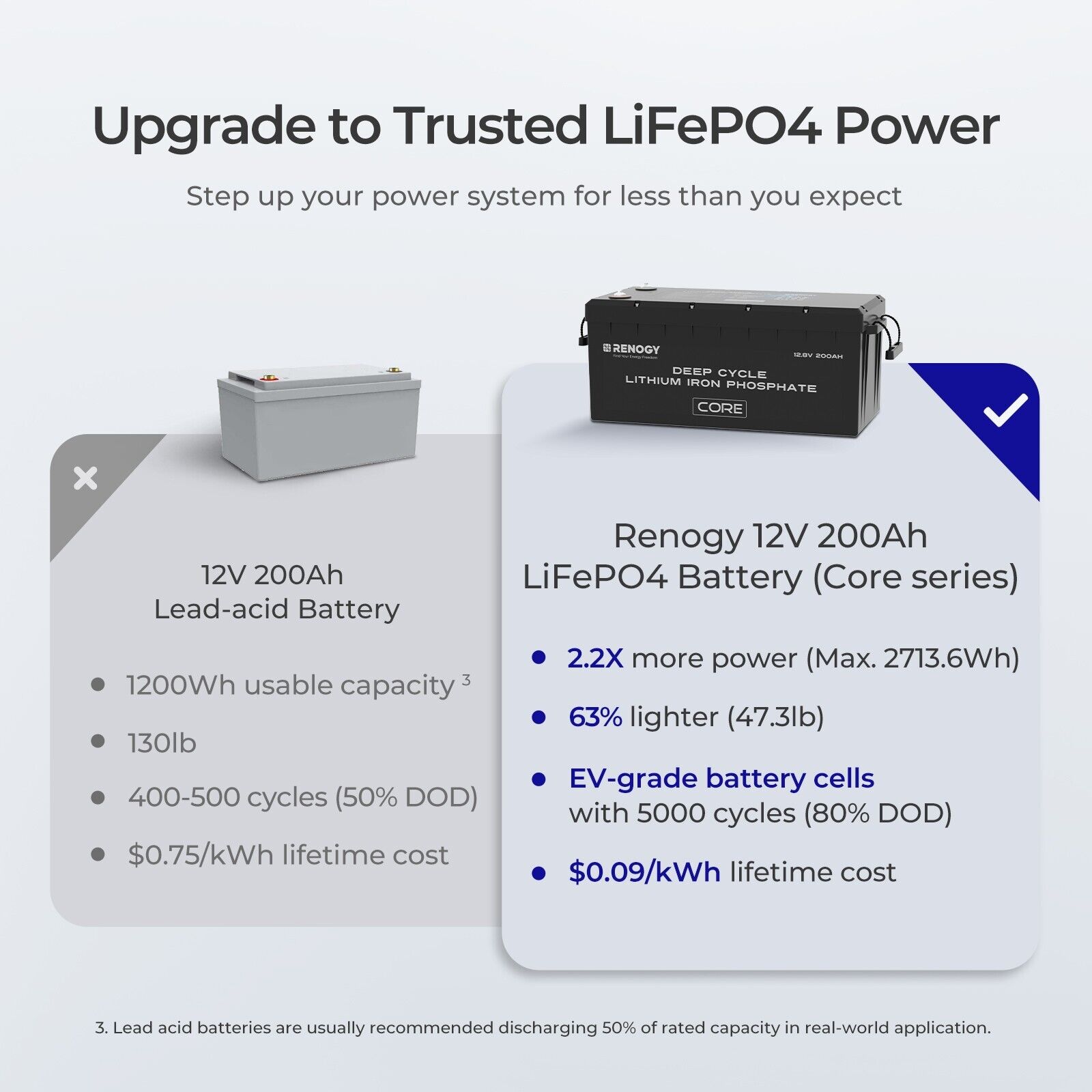 Lithium Iron Phosphate Battery - 200Ah for Solar Power