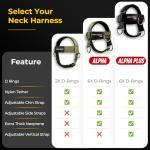 Adjustable Iron Neck Trainer and Head Harness