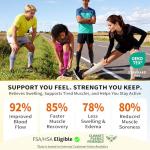 Calf Compression Sleeve for Pain Relief and Support