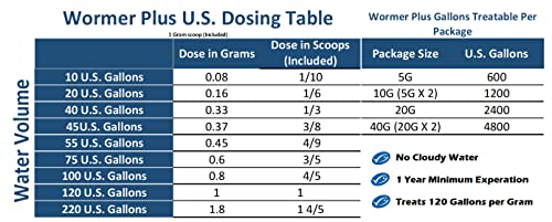 Plymouth Discus Wormer Plus for Freshwater & Saltwater