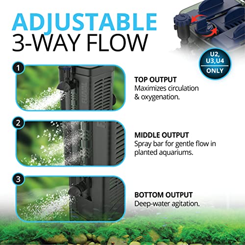 Fluval U3 Filter for Aquatic Environments