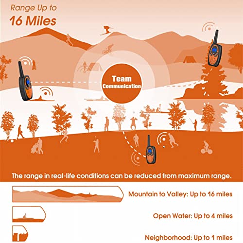Topsung M880 FRS Long Range Walkie Talkies