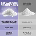 Calming Lavender Magnesium Soak for Recovery