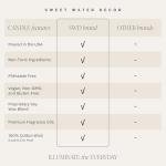 Patchouli Eucalyptus Lavender Self-Care Soy Candle