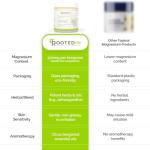 Magnesium Cream with Ashwagandha for Stress Relief