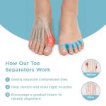 Mind Bodhi Toe Spacers for Post-Surgery Recovery