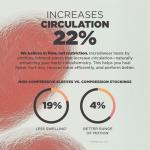 Incrediwear Knee Sleeve for Pain Relief and Support