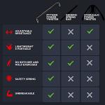 Python Power Twister Bar for Upper Body Strength