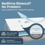 Waterproof Queen Mattress Protector with Stretch Pockets