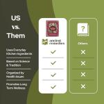 Natural Healing Handbook: Herbal Remedies & Recipes