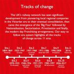 Hornby RailRoad Plus BR Class 47 Locomotive 00 Gauge