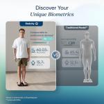 Etekcity Smart Body Weight Scale with 13 Metrics