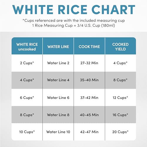 20-Cup Programmable Rice and Grain Multi-Cooker