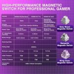 AULA WIN68 HE Mechanical Gaming Keyboard 60%, Hall Effect Magnetic Switch, Fast Trigger Mode Adjustable Actuation, 8000Hz Polling Rate, RGB Backlit, Wired Black Keyboard for Laptop/PC Gamer