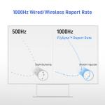 FLYDIGI Direwolf 4 PC Controller Forceflex Joystick Forceswitch Micro & Linear Triggers Stereo Vibration 6-Axis Gyro 1000Hz Report Rate PC/NS/TV/Android