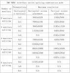 Xynsviu Radeon R7 350 4G Graphics Card, with 6 HDMI Monitor Graphics Card,Computer PC GPU GDDR5 128 Bit DirectX 12 PCI Express X16 3.0, 6 Port Video Cards (AMD R7 350 4G 6HDMI)