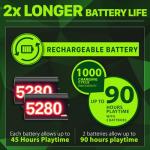 Fosmon Fast Charging for Xbox Controller Charger Station for Xbox Series X | S, Xbox One, Elite w/ 2X 5280mWh Rechargeable Battery Packs, 4 Covers & Dock Stand