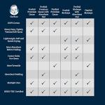 Gerber Unisex Baby Boys Girls Birdseye Prefold Cloth Diapers Multipack White 3-Ply 10 Pack