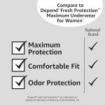 Amazon Basics Incontinence Underwear for Women, Protective, Disposable, Postpartum, Maximum Absorbency, Large, Lavender, 18 Count