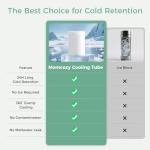 Momcozy 22oz Portable Breast Milk Cooler for Outdoor, Life Saver with 360° Total Cooling for 24 Hours, Larger Capacity Travel Breastmilk Chiller with 2pcs Baby Bottles for Breastmilk Storage, Green