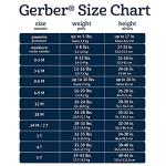 GerberBaby Boys4-Pack Sleeper GownBear0-6 Months