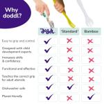 doddl Toddler Utensils, Ergonomic Fork and Spoon Set for Self Feeding, Stainless Steel Silverware for 1-3 Year Olds, BPA Free, Dishwasher Safe (Aqua)