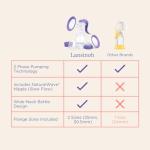 Lansinoh Manual Breast Pump, Hand Pump with Comfortable Flange, Includes 5oz Baby Bottle with Slow Flow Nipple, Breastfeeding Essentials