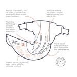 Size 3 Eco-Friendly Diapers (9-20 lbs) Totally Chlorine Free (TCF),Hypoallergenic, Soft Organic Cotton, Sustainable, up to 12 Hours Leak Protection, Allergy UK,26 Count (Pack of 3) (78 Baby Diapers)