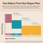 The Honest Company Comfort Dry Disposable Diapers for Sensitive Skin, Hypoallergenic, Wild Thang + All The Alpacas, Super Club Box Size 4 (22–37 lbs) 104 Count