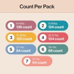 The Honest Company Comfort Dry Disposable Diapers for Sensitive Skin, Hypoallergenic, Wild Thang + All The Alpacas, Super Club Box Size 4 (22–37 lbs) 104 Count