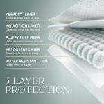 Pampers Amore, Size 2 (10-22 lbs), 74 Count, Our Best Diaper – Hypoallergenic & Fragrance Free, Up to 100% Leakproof, Soft as Cashmere