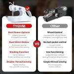 Portable Cordless Handheld Sewing Machine, 2 Modes for Two-Thread Stitching. Ideal Sewing Machine for Beginners. Mini for Home, Travel, DIY, Mending