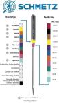SCHMETZ Jean & Denim Sewing Machine Needles - Precision Needles for Heavy Fabric, Size 110/18, 5-Needle Cards, Pack of 1