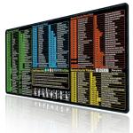 Raryine Excel/Word/Power Point/Windows Mouse pad,Non-Slip&Waterproof Large Gaming Office pc Desk mat,Over 200 Keyboard Shortcuts Mousepad(27.6L x 11.8W inches)