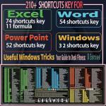 Raryine Excel/Word/Power Point/Windows Mouse pad,Non-Slip&Waterproof Large Gaming Office pc Desk mat,Over 200 Keyboard Shortcuts Mousepad(27.6L x 11.8W inches)