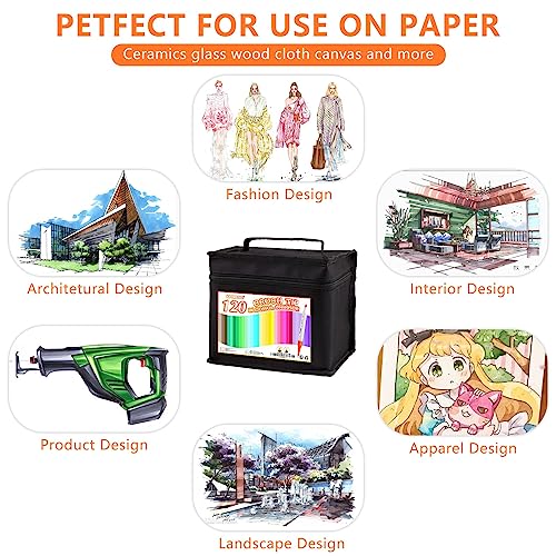 RESTLY 120 Alcohol Markers for Drawing and Sketching