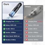 VIPDIGI Handheld Vacuum Cordless, 5-in-1 Car Vacuum Portable Cordless 30 Mins Rapid Rechargeable Hand Vacuum Brushless Motor 19000Pa Strong Suction, Dust Busters for Car Home with 4 Nozzles, Black