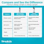 Simplicity Vacuums Allergy Bagged Vacuum Cleaners for Home, Carpet, Rugs, and Hardwood, Multi Surface Upright Vacuum Cleaner with Certified HEPA Vacuum, Pet Vacuum, S20EZM