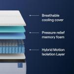 Nectar Classic Hybrid 12” Twin Mattress - Medium Firm - Memory Foam & Innerspring Coils - Cooling Top Layer - Back Pain Relief - Mattress in a Box - 365-Night Trial & Forever Warranty