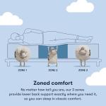 Serta Classic Clarks Hill Elite 2.0, Medium 13.5" Queen Mattress, Zoned Support, Cooling, Breathable and Pressure Relieving - 100 Night Trial, CertiPUR-US Certified