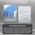 Lomeluous King Mattress, 14” King Size Mattress Hybrid with 4 Layers Premium Gel Memory Foam and Edge Support 7-Zone Pocket Springs, Motion Isolation & Pressure Relief, Plush Medium Comfort in a Box