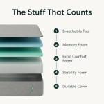 Siena 12" California King Memory Foam Mattress - Medium Firm - 180 Night Trial - Premium Pressure-Relieving Layers - 10 Year Warranty - Mattress in a Box - CertiPUR-US Certified