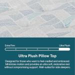 BeautySleep DreamRest Ultra Plush Pillow Top 14.25" Full Mattress, Pocketed Coils, Cooling, Breathable, and Pressure Relieving - 100 Night Trial, CertiPUR-US Certified and 10 Year Limited Warranty