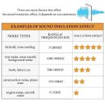 RYB HOME 3 in 1 Soundproof - Blackout - Insulation Linen Curtains, Noise Blocker Energy Saving Curtains for Bedroom Living Room Kids Nursery Studio Home Office, Taupe, W52 x L84 in, 2 Panels