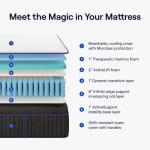 Nectar Premier Hybrid Cal King Mattress 13 Inch - Medium Firm Memory Foam - Steel Springs - Heat Wicking Cooling Technology - 365-Night Trial - Forever Warranty