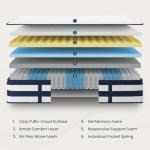 Resspry King Size Mattress, 14 Inch Gel Memory Foam Sprung Hybrid Mattress, Cooling and Pressure Relief for Breathable Sleep, Certipur-Us Certified, 120-Night Home Trial, Apex Collection