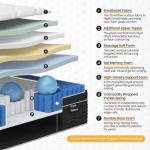 Ruoysun Luxury Queen Mattress 14 Inch, Hybrid Firm Mattress Queen Size in a Box, 7-Zones& Extra Edge Support, Cooling Gel Memory Foam& Pocket Spring, Motion Isolation, Pressure Relief, Fiberglass-Free