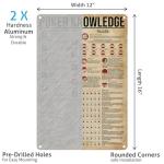 Homely Accents Poker Knowledge Poster Game Room Man Cave Wall Decor Gift for Gambler and Poker Lover Retro Cafe Bar Club Casino Decor Poker Rules Metal Tin Sign 12x16 Inch